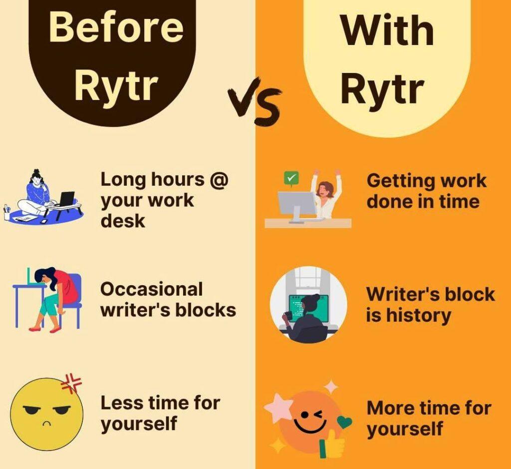 A Complete Walkthrough of Rytr AI: Features, Pricing, and Performance 3 Rytr