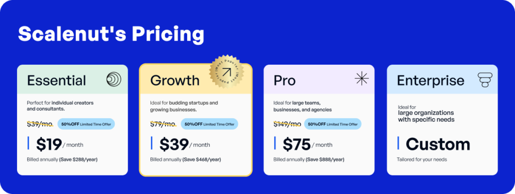 Scalenut Pricing