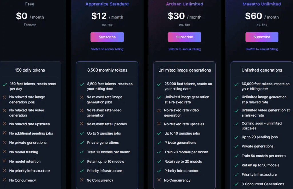 The Ultimate Guide to Mastering Leonardo AI: Tips and Tricks for Stunning Art! 5 monthly pricing plan