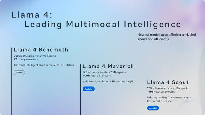 Meta Launches Llama 4 AI Models to Rival OpenAI and Google 2 meta