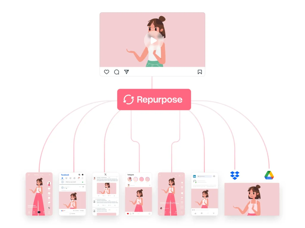 Repurpose IO