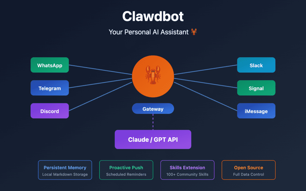 Clawdbot