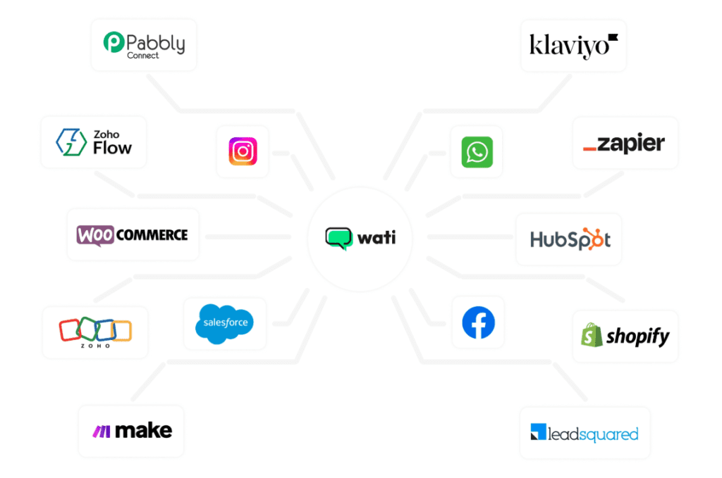 Wati.io Review 2026: Is This the Best WhatsApp Business API for Sales, Support & Automation? 3 wati Io 02