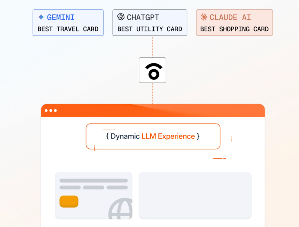 Accel Doubles Down on Fibr AI as Agents Turn Static Websites Into One-to-One Experiences 3 Fibr AIs dynamic experience for discovery through LLMs and AI chatbots