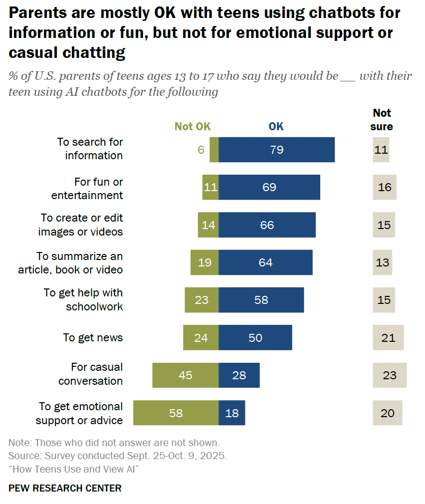 Pew Research Center