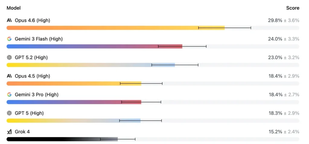 The APEX Agents Leaderboard