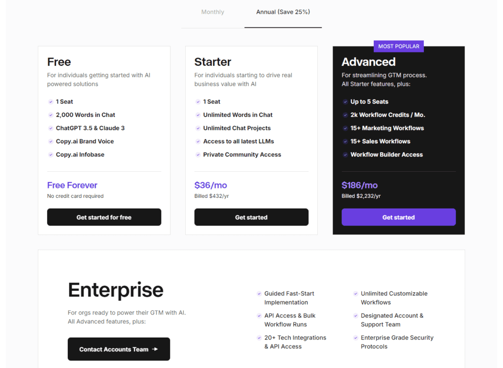 Copy.ai Review: Best AI Tool for Copywriting? 3 copy ai prices
