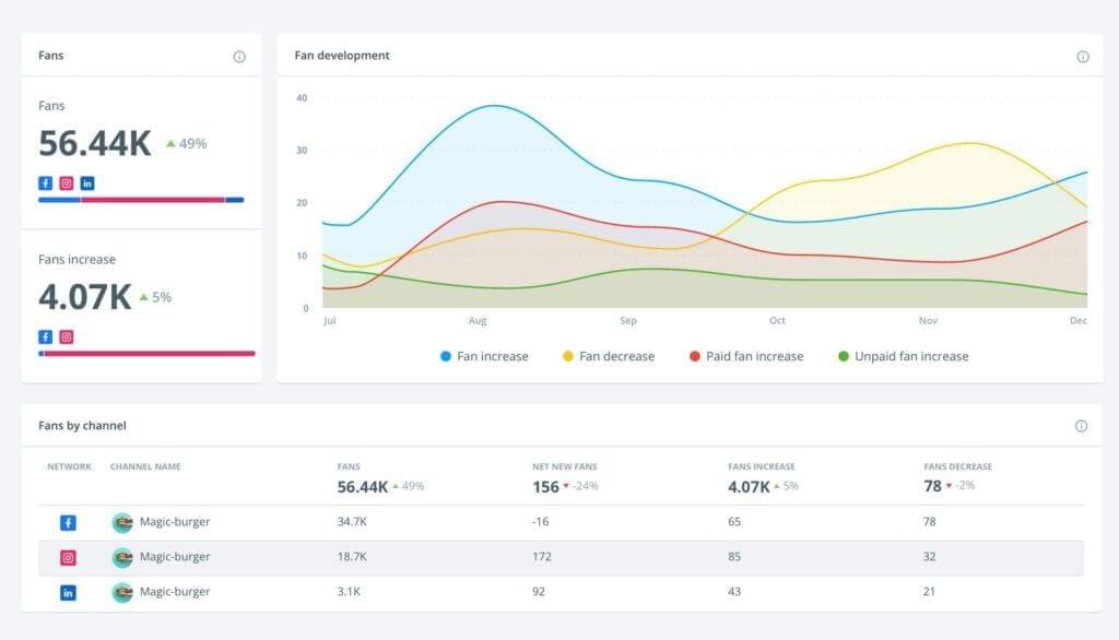 brandwatch