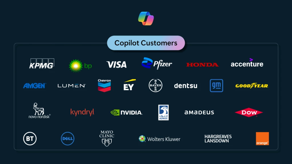Master Microsoft Copilot: Your Guide to AI Integration 6 copilot customers