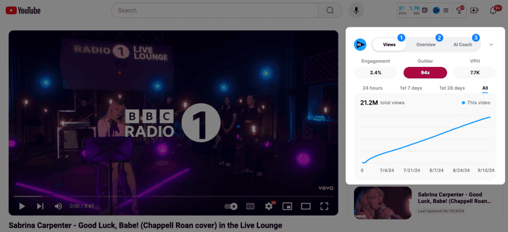 Why vidIQ is the Best Investment for Aspiring YouTube Influencers 6 vidIQ Extension 01