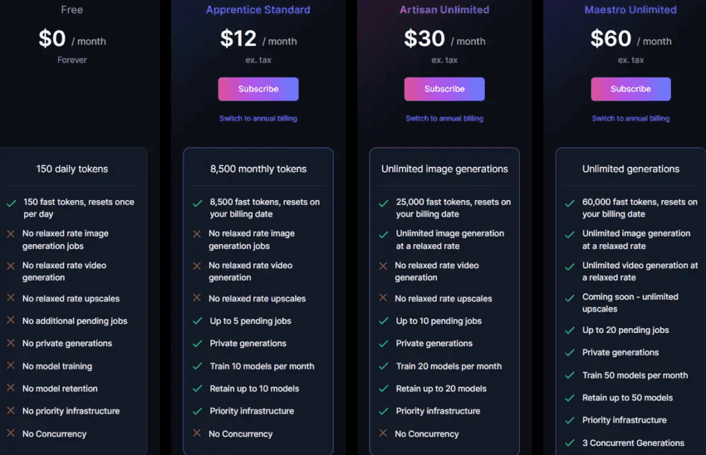 The Ultimate Guide to Mastering Leonardo AI: Tips and Tricks for Stunning Art! 5 monthly pricing plan