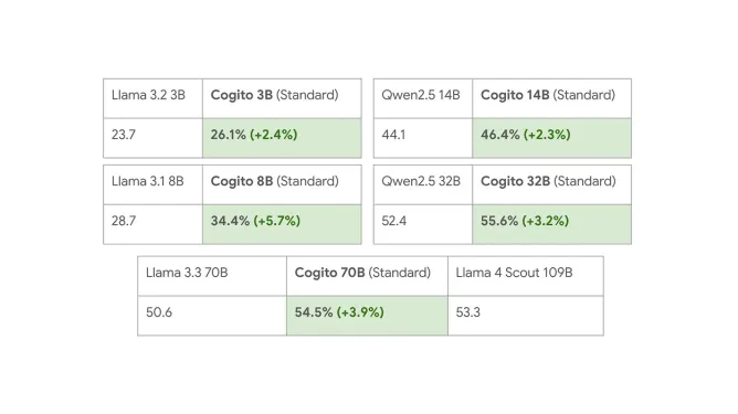Livebench