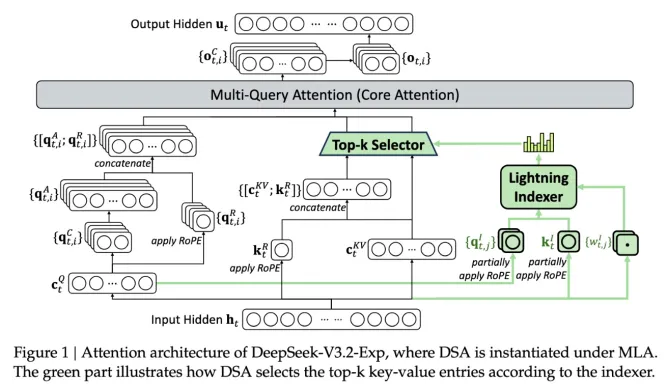 deepseek
