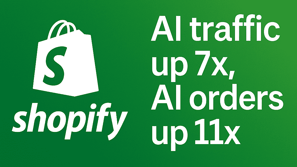 Read more about the article Shopify AI Traffic Surge: 7x Growth in Visitors and 11x Rise in AI-Driven Orders