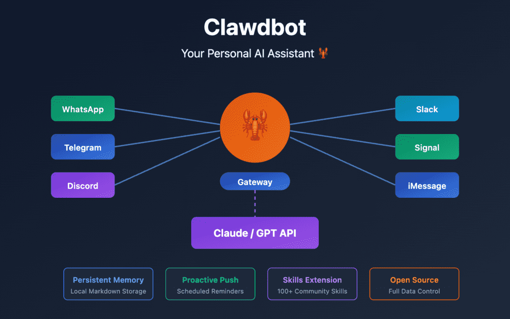 How to Install Clawdbot (now Moltbot) Step-by-Step: Turn Any Old Laptop Into a Powerful AI Agent 4 Clawdbot